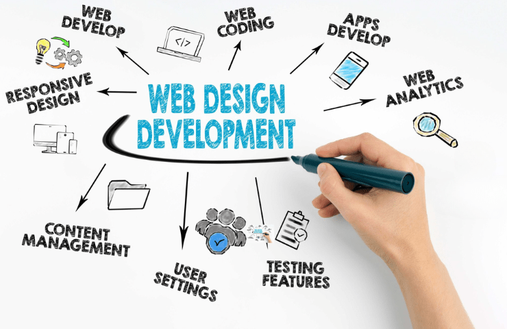 Website Development Company In Faversham