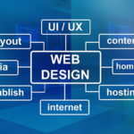 Website Development Services In Sandwich