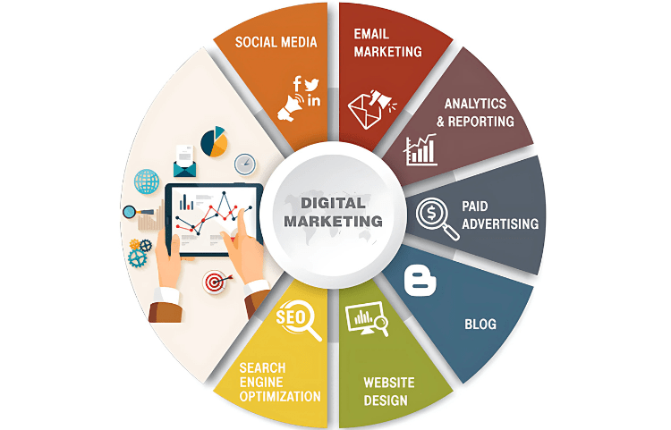 Digital marketing services in faversham