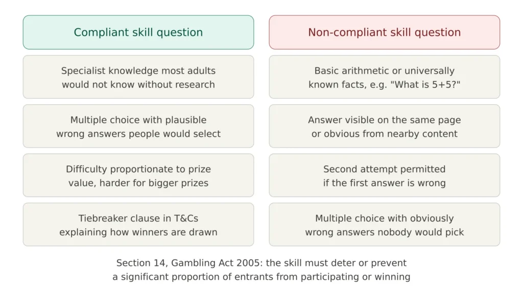 Examples of compliant and non-compliant skill questions for UK competition websites under Section 14 of the Gambling Act 2005