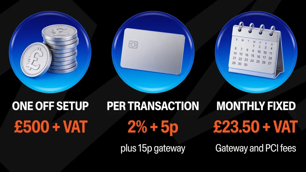 Cashflows fees for a UK competition website: a one off setup fee of £500 plus VAT, 2% plus 5p per transaction plus a 15p gateway fee, and £23.50 plus VAT a month in fixed gateway and PCI fees