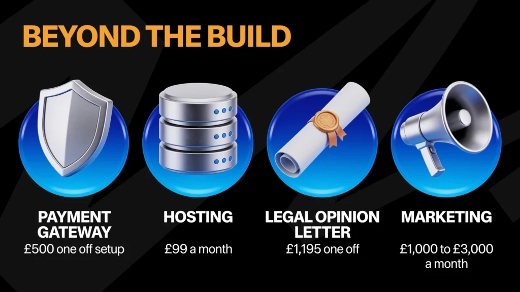 The four competition website costs most operators miss: payment gateway setup at £500 one off, hosting at £99 a month, a legal opinion letter at £1,195 one off, and marketing at £1,000 to £3,000 a month