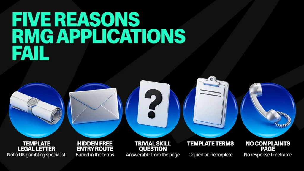 The five most common reasons a Meta RMG application fails: a template legal letter not written by a UK gambling specialist, a hidden free entry route buried in the terms, a trivial skill question answerable from the page, template terms and conditions that are copied or incomplete, and no complaints page with a response timeframe
